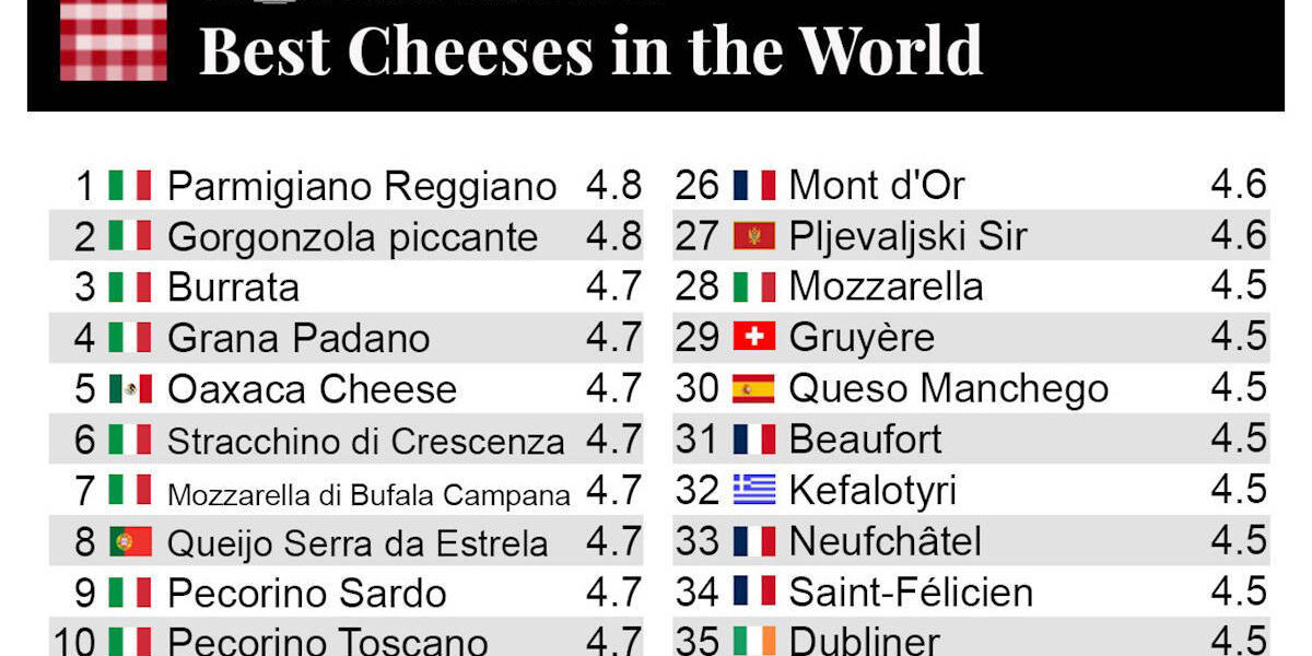 TasteAtlas cheeses ranking world 2023